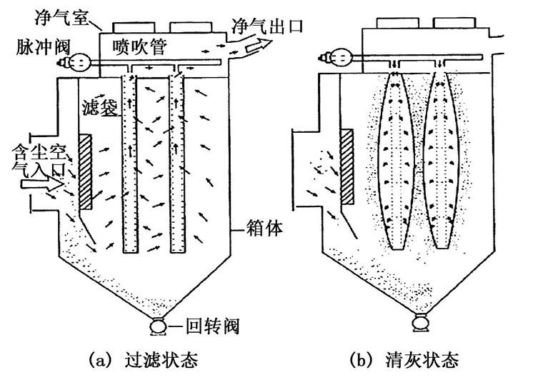 除塵設備