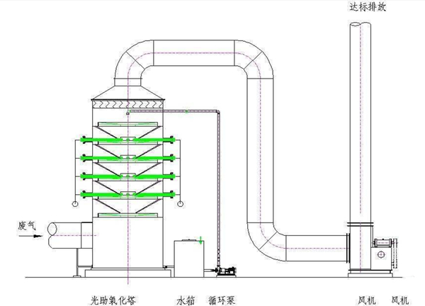 噴淋塔設(shè)備工藝